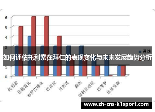 如何评估托利索在拜仁的表现变化与未来发展趋势分析