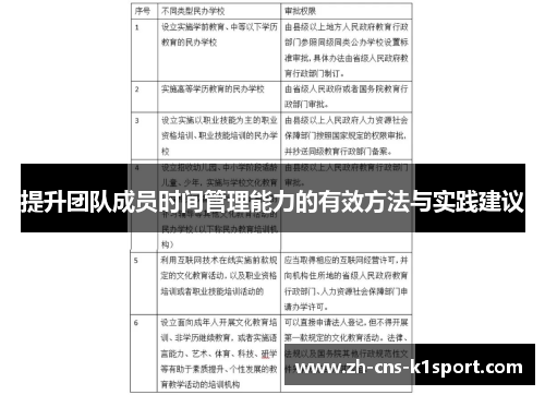 提升团队成员时间管理能力的有效方法与实践建议 提升团队成员时间管理能力的有效方法与实践建议