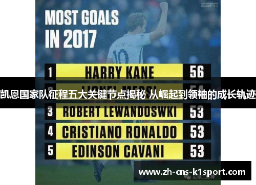 凯恩国家队征程五大关键节点揭秘 从崛起到领袖的成长轨迹 凯恩国家队征程五大关键节点揭秘 从崛起到领袖的成长轨迹