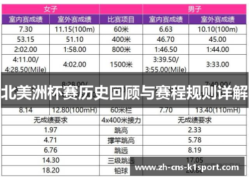 北美洲杯赛历史回顾与赛程规则详解 北美洲杯赛历史回顾与赛程规则详解