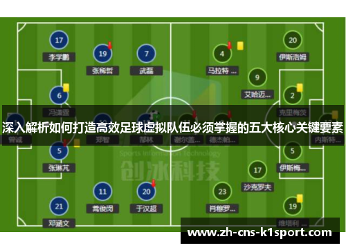 深入解析如何打造高效足球虚拟队伍必须掌握的五大核心关键要素