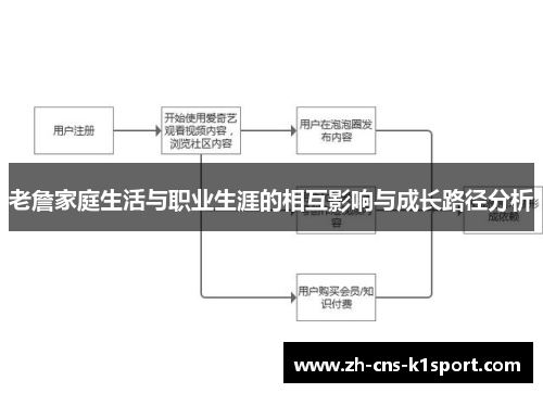 老詹家庭生活与职业生涯的相互影响与成长路径分析 老詹家庭生活与职业生涯的相互影响与成长路径分析