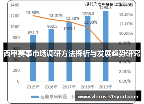 西甲赛事市场调研方法探析与发展趋势研究 西甲赛事市场调研方法探析与发展趋势研究