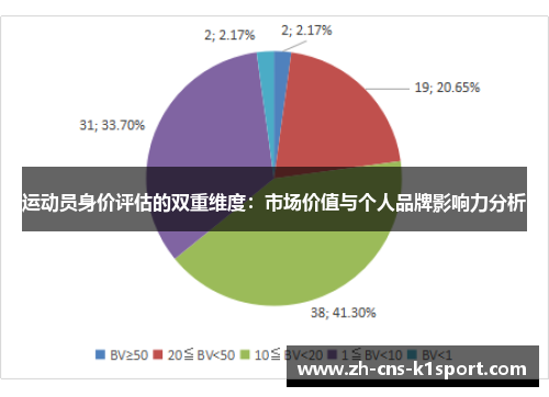 运动员身价评估的双重维度：市场价值与个人品牌影响力分析