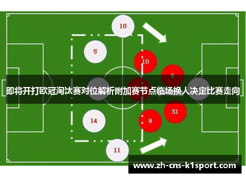 即将开打欧冠淘汰赛对位解析附加赛节点临场换人决定比赛走向