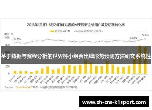 基于数据与赛程分析的世界杯小组赛出线形势预测方法研究系统性