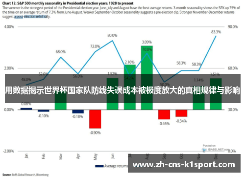 用数据揭示世界杯国家队防线失误成本被极度放大的真相规律与影响
