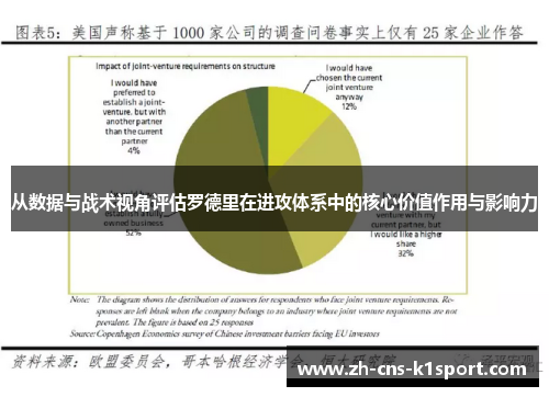 从数据与战术视角评估罗德里在进攻体系中的核心价值作用与影响力 从数据与战术视角评估罗德里在进攻体系中的核心价值作用与影响力