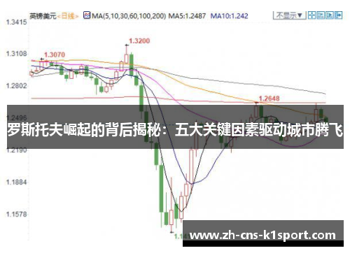 罗斯托夫崛起的背后揭秘：五大关键因素驱动城市腾飞
