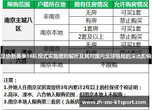 足协新赛季16队模式实施细则解析及其对国内足球格局的深远影响