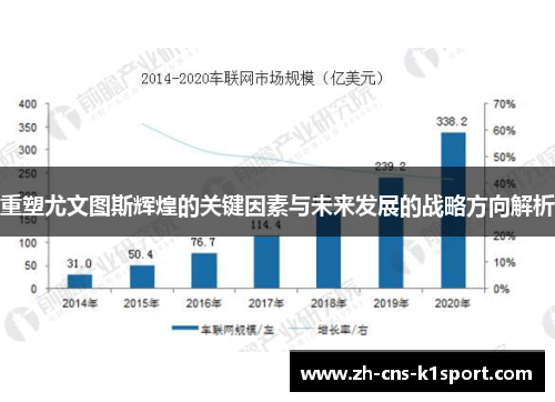 重塑尤文图斯辉煌的关键因素与未来发展的战略方向解析 重塑尤文图斯辉煌的关键因素与未来发展的战略方向解析