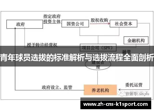 青年球员选拔的标准解析与选拔流程全面剖析 青年球员选拔的标准解析与选拔流程全面剖析