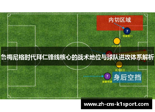 鲁梅尼格时代拜仁锋线核心的战术地位与球队进攻体系解析
