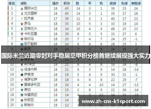 国际米兰近期零封对手稳居意甲积分榜首继续展现强大实力